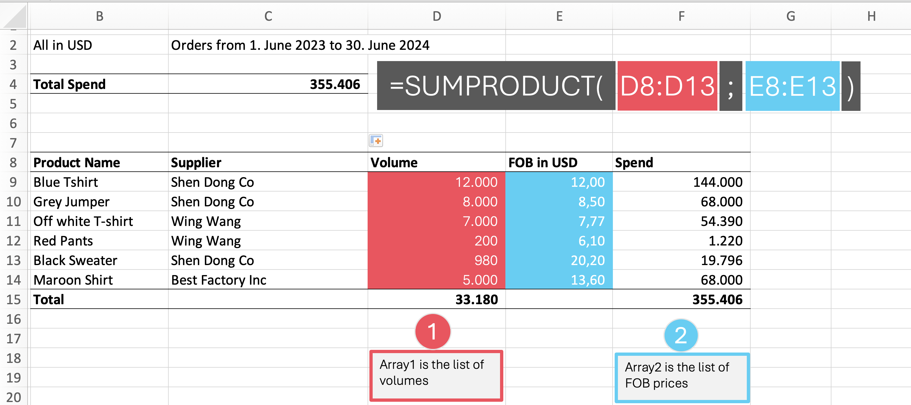 Apparel of course Sample Module